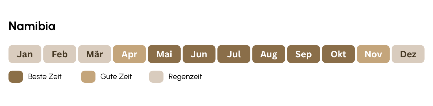 Abbildung