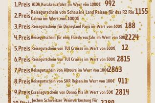 Abbildung