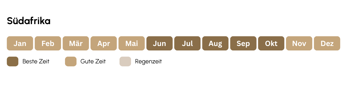 Abbildung
