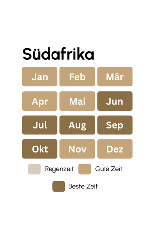 Abbildung
